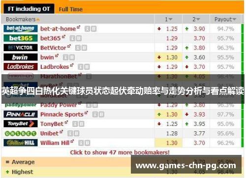 英超争四白热化关键球员状态起伏牵动赔率与走势分析与看点解读 英超争四白热化关键球员状态起伏牵动赔率与走势分析与看点解读