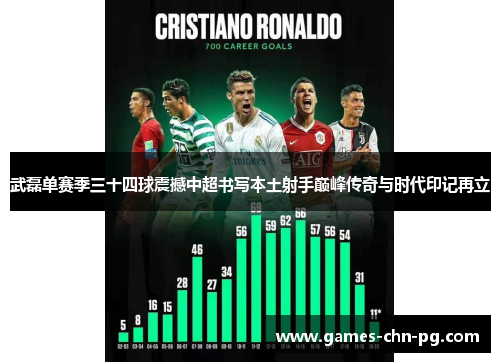 武磊单赛季三十四球震撼中超书写本土射手巅峰传奇与时代印记再立 武磊单赛季三十四球震撼中超书写本土射手巅峰传奇与时代印记再立