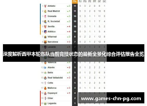 深度解析西甲本轮各队当前竞技状态的最新全景化综合评估报告全览