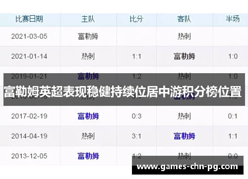 富勒姆英超表现稳健持续位居中游积分榜位置 