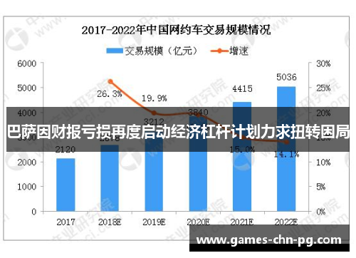 巴萨因财报亏损再度启动经济杠杆计划力求扭转困局