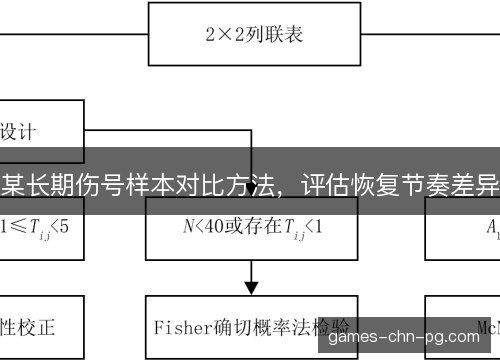 某长期伤号样本对比方法,评估恢复节奏差异 某长期伤号样本对比方法,评估恢复节奏差异